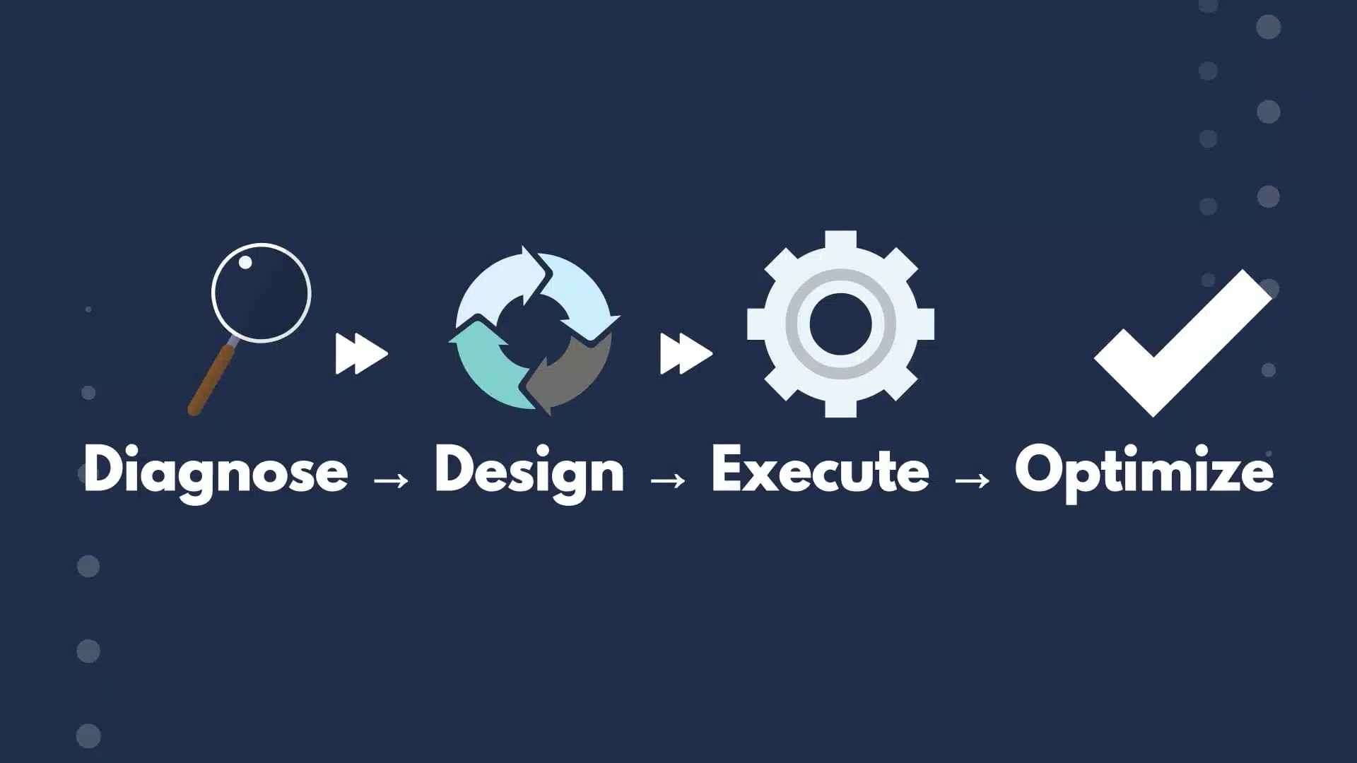 Business Management Consulting Services