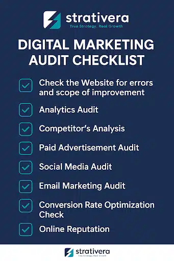 Digital Marketing Audit Checklist