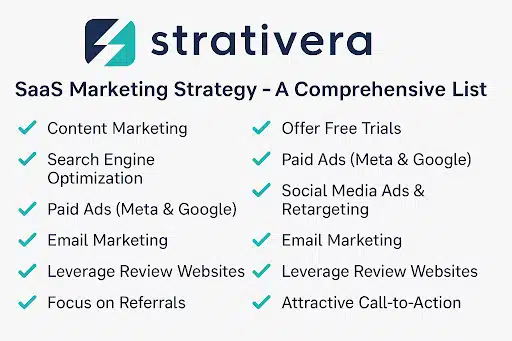 SaaS Marketing Strategy - Steps to Help You Scale in 2025 1 SaaS Marketing Strategy List