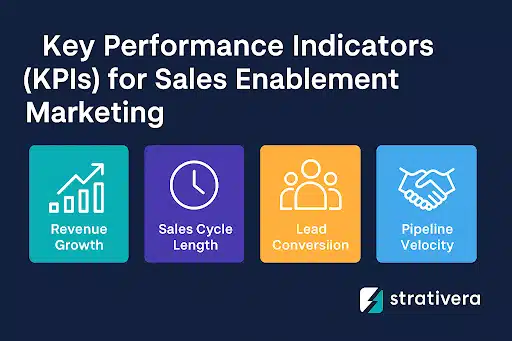 Sales Enablement KPIs