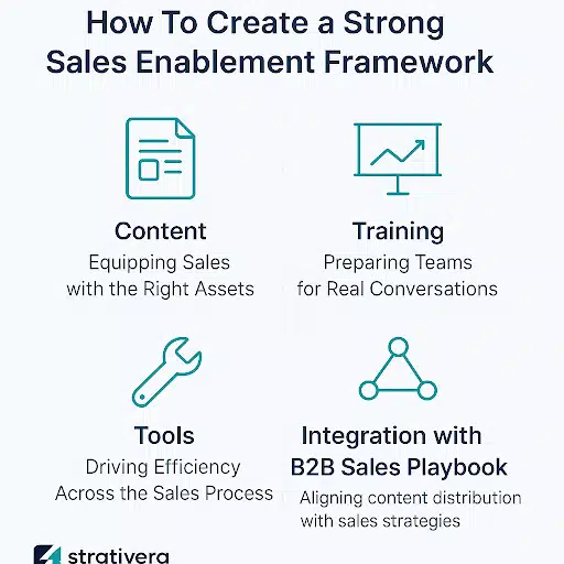 Sales Enablement Framework