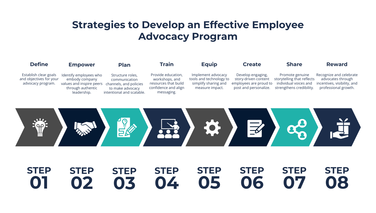 Strategies: Employee Advocacy in Human Resource Management 1 Strategies for Employee Advocacy in Human Resource Management