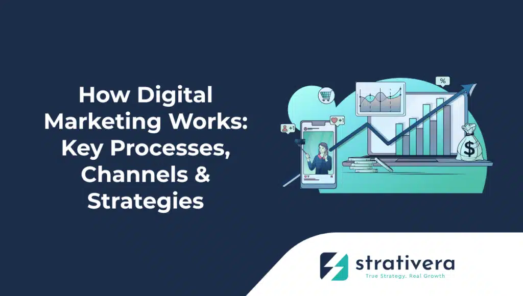 How digital marketing works illustrated with social media engagement, analytics dashboards, and revenue growth charts representing online marketing strategy and performance.