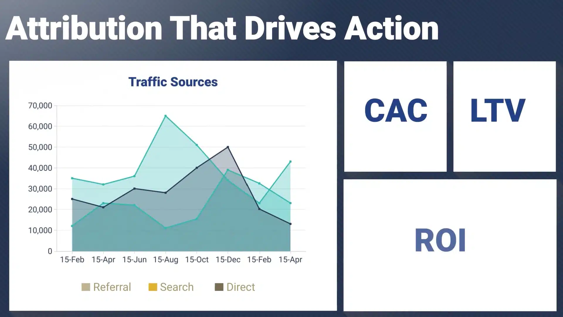 Revenue Attribution Thumbnail